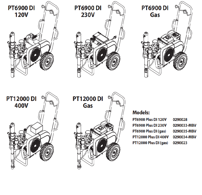 PowrTwin 6900 Plus DI